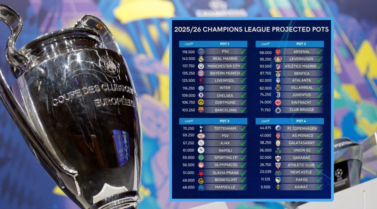 Jadwal drawing Liga Champions musim 2025-2026