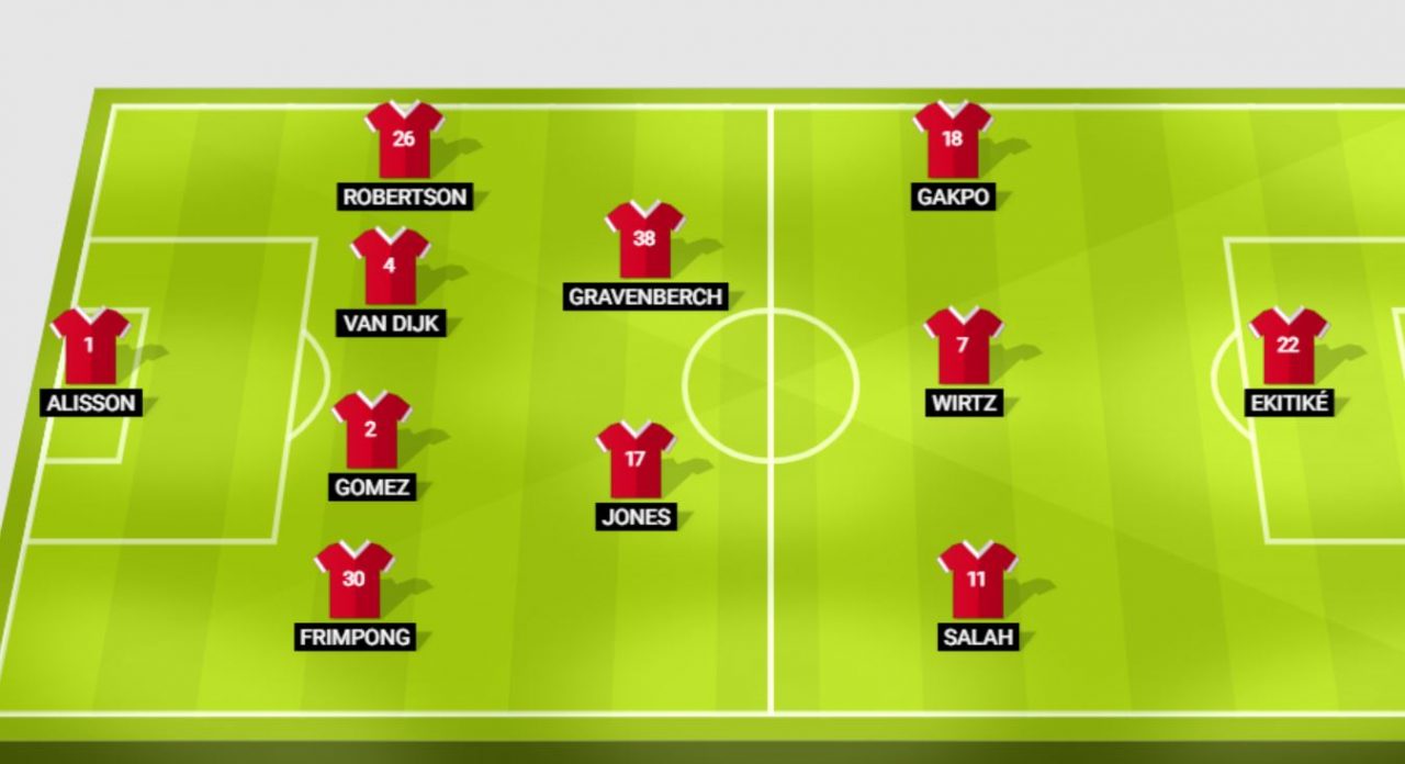 Prediksi susunan pemain Liverpool vs Galatasaray di Liga Champions