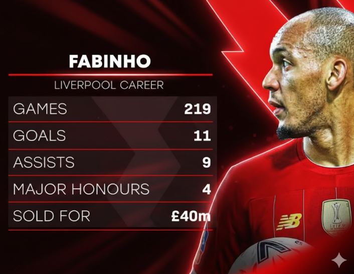 Statistik Fabinho