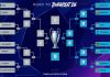 Hasil Drawing Babak 16 Besar Liga Champions 2026: Siapa Ketemu Siapa dan Final Kepagian Hasil Drawing Babak 16 Besar Liga Champions 2026
