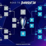 Hasil Drawing Babak 16 Besar Liga Champions 2026: Siapa Ketemu Siapa dan Final Kepagian Hasil Drawing Babak 16 Besar Liga Champions 2026