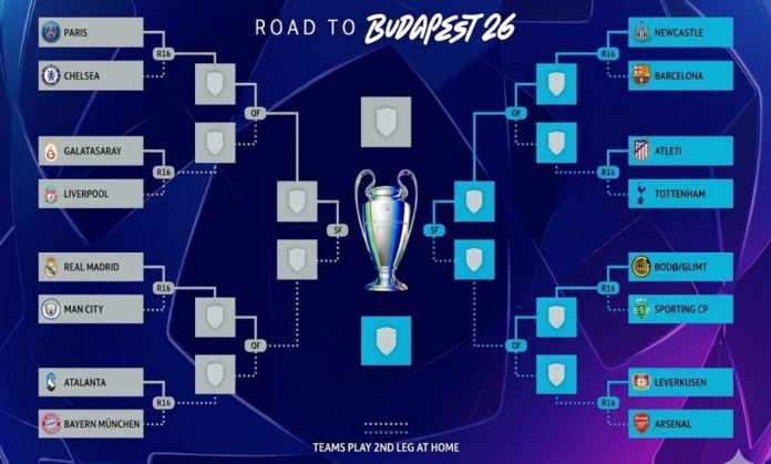 Hasil Drawing Babak 16 Besar Liga Champions 2026 Hasil Drawing Babak 16 Besar Liga Champions 2026