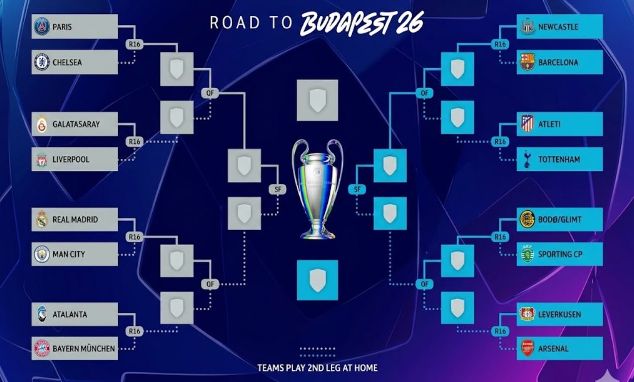 Hasil Drawing Babak 16 Besar Liga Champions 2026