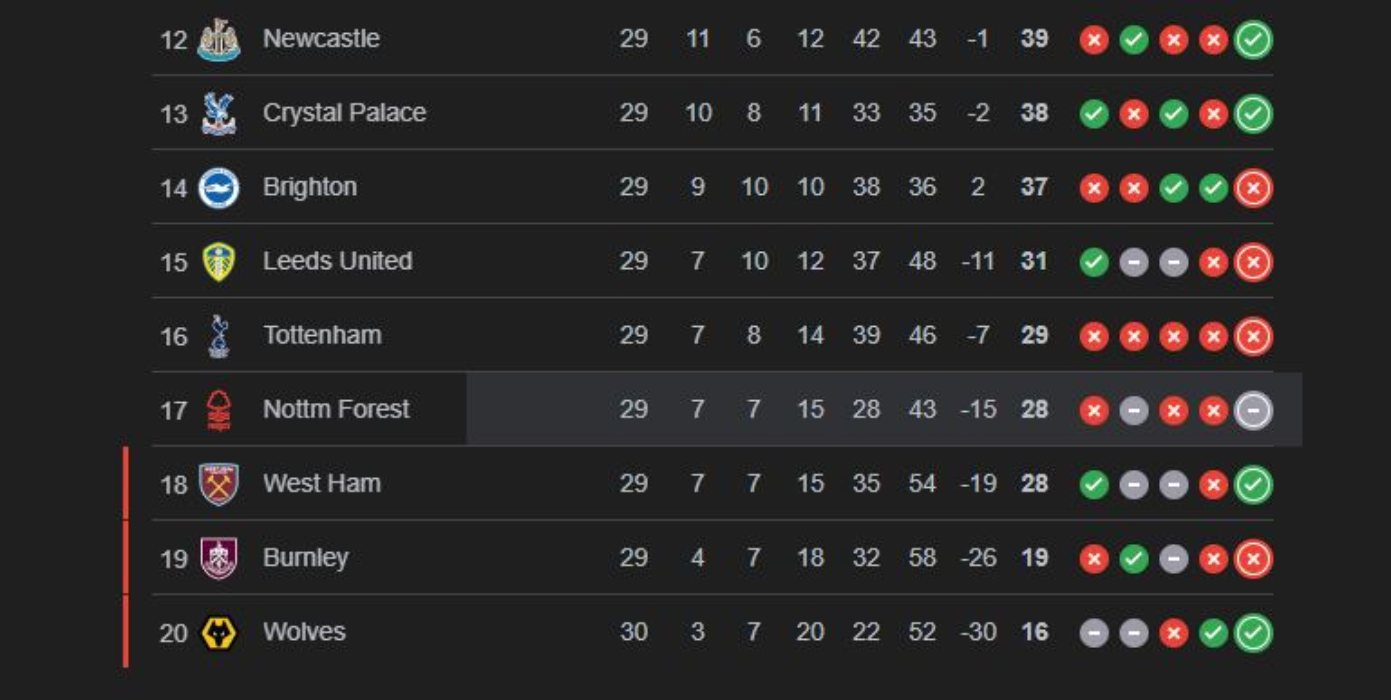 Klasemen sementara Liga Inggris 6 Maret 2026