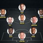 Formasi Starting XI Timnas Inggris di Piala Dunia 2026 Jadi Perdebatan, Rashford Bisa Jadi Senjata Rahasia! Formasi Timnas Inggris di Piala Dunia 2026