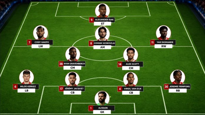 Formasi Liverpool di bawah Andoni Iraola Formasi Liverpool di bawah Andoni Iraola