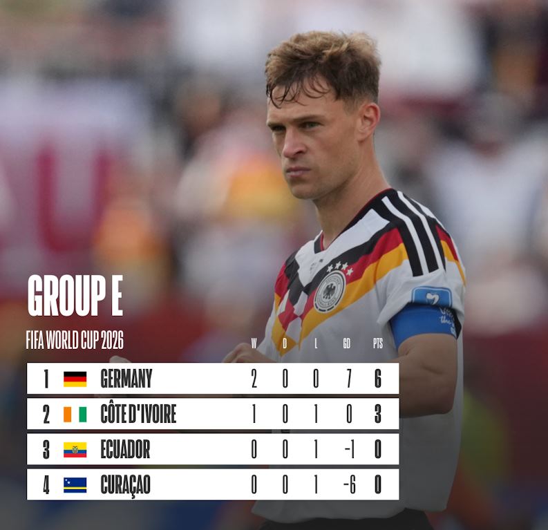 Klasemen Grup E Piala Dunia 2026