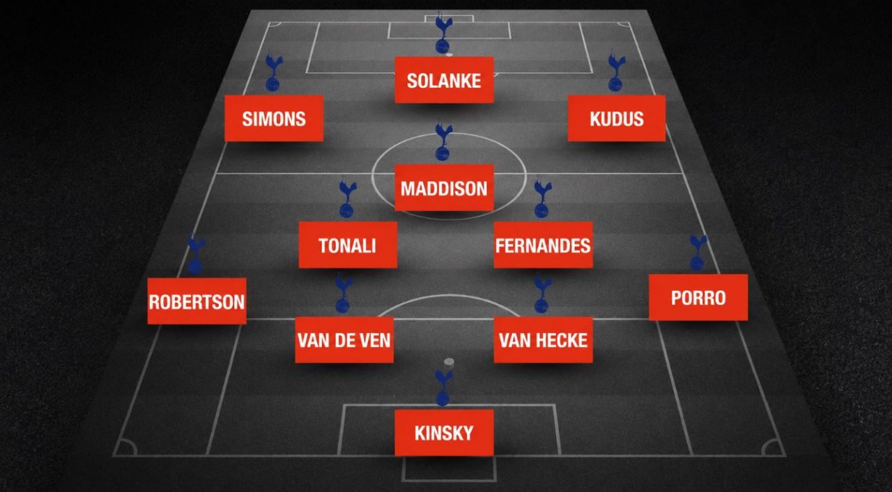 Formasi Tottenham Hotspur