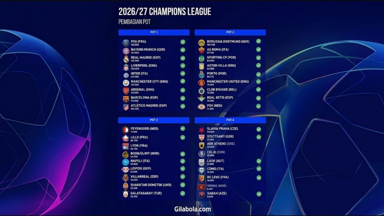 Pembagian pot drawing Liga Champions 2026-2027