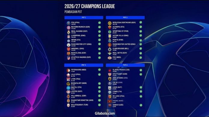 Pembagian pot drawing Liga Champions 2026-2027