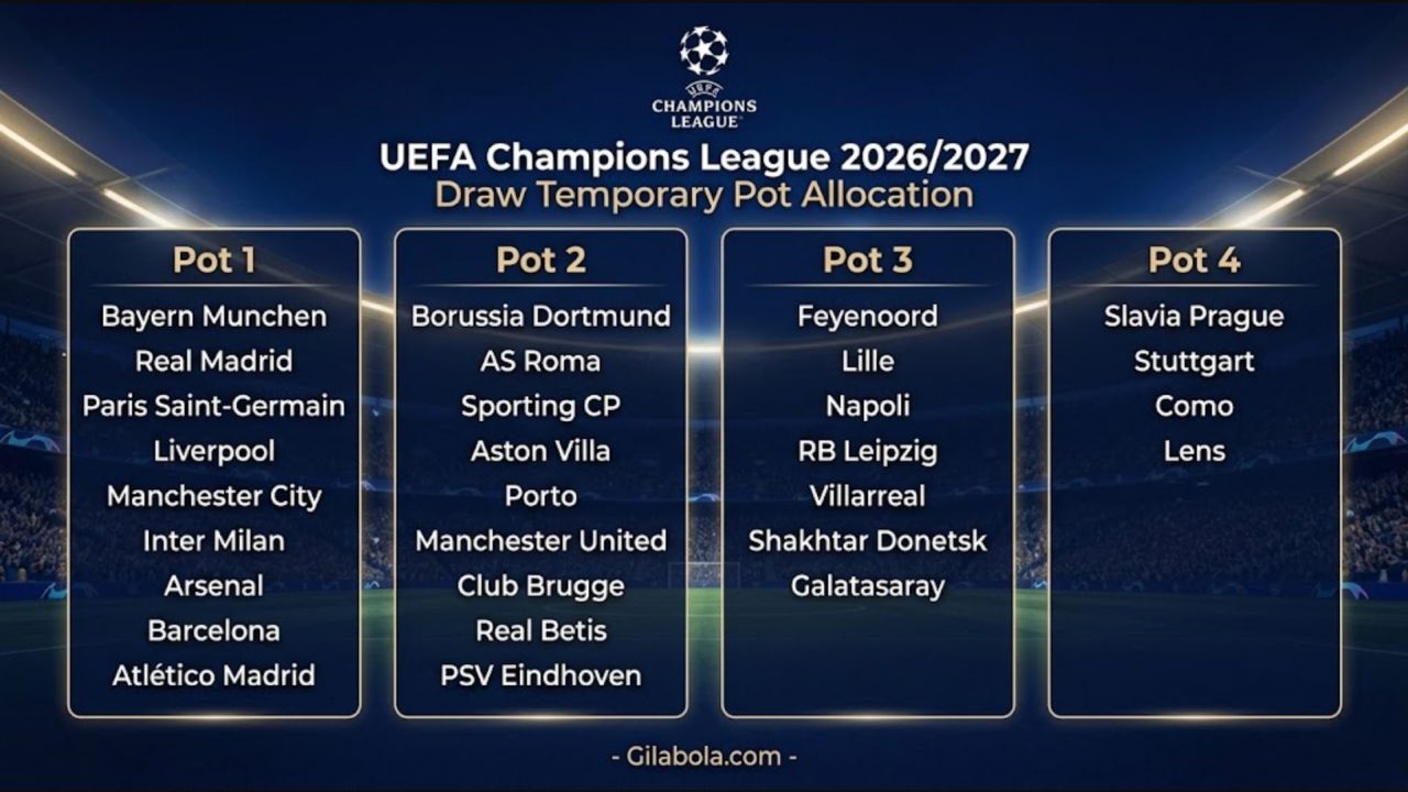 Pembagian pot drawing Liga Champions 2026-2027