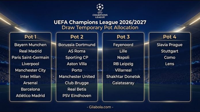 Pembagian pot drawing Liga Champions 2026-2027 Pembagian pot drawing Liga Champions 2026-2027