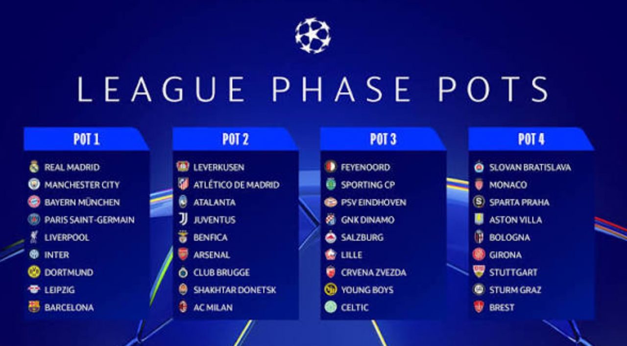 Pot Drawing Liga Champions 2027-2027