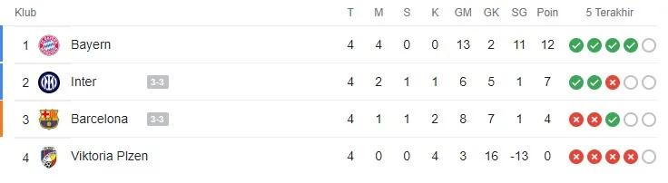 Klasemen Grup C Liga Champions 2022-2023